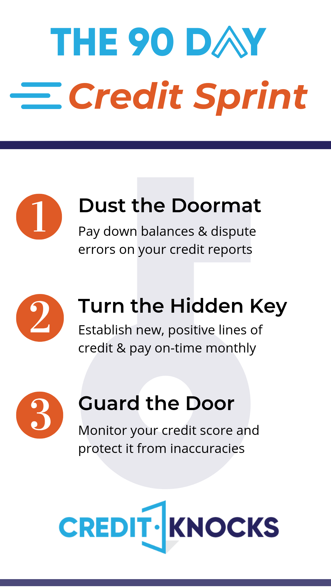 90 Day Credit Sprint Steps for Bad Credit 90 Day Credit Sprint Steps for Bad Credit