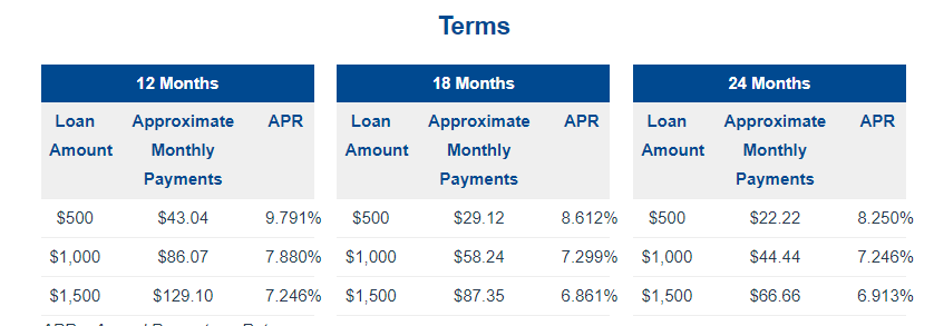 Credit Knocks Republic Bank Terms Credit Builder Loan Credit Knocks Republic Bank Terms Credit Builder Loan