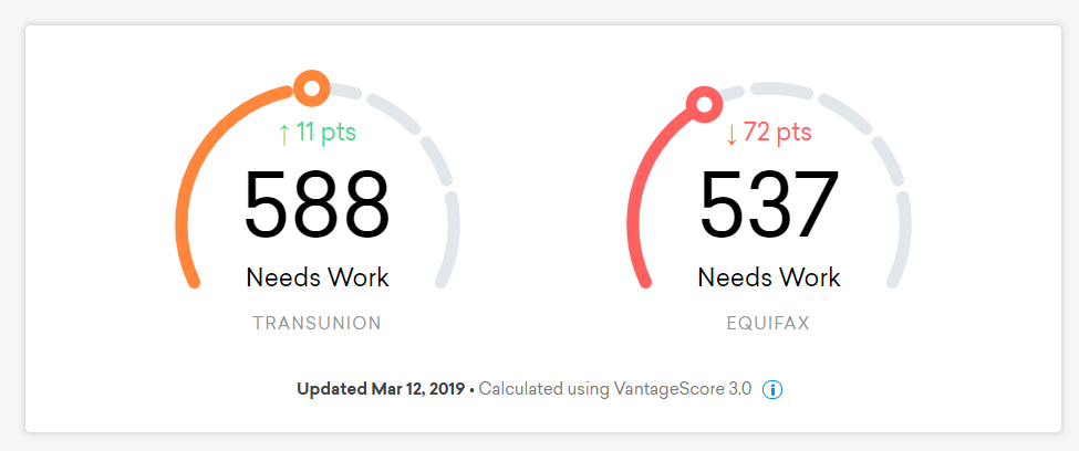 equifax dispute equifax dispute