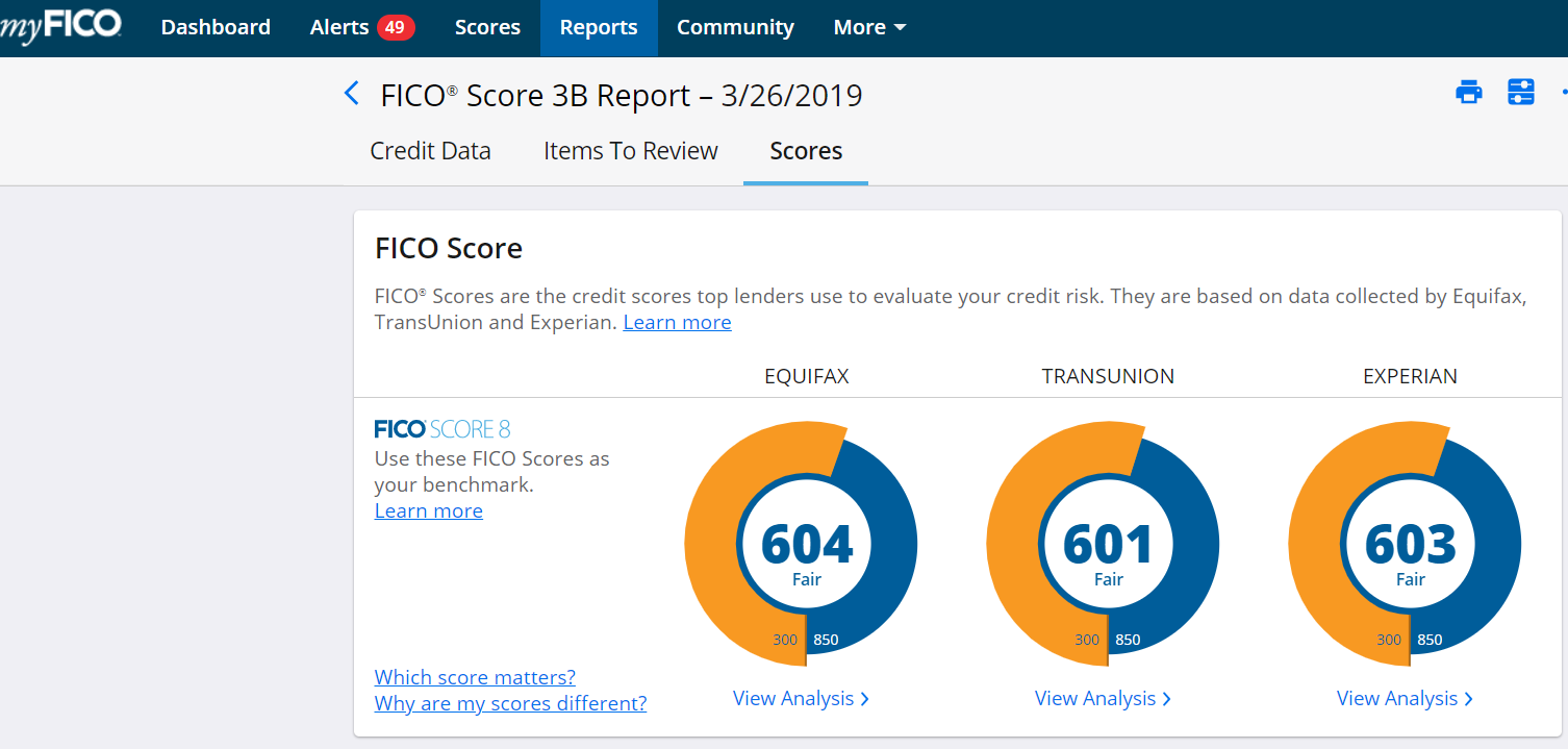 how to increase credit score by 100 points in 30 days how to increase credit score by 100 points in 30 days