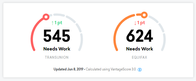 Credit_Karma_VantgeScore_3.0_Equifax_TransUnion_credit_score Credit_Karma_VantgeScore_3.0_Equifax_TransUnion_credit_score
