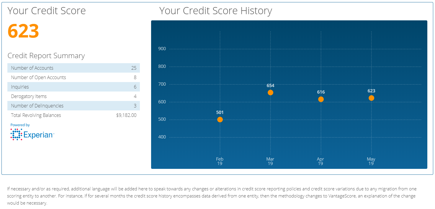 Experian_Vantagescore_3.0 Experian_Vantagescore_3.0