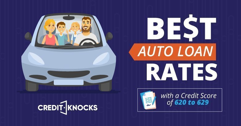 Auto Loan Chart Based On Credit Score